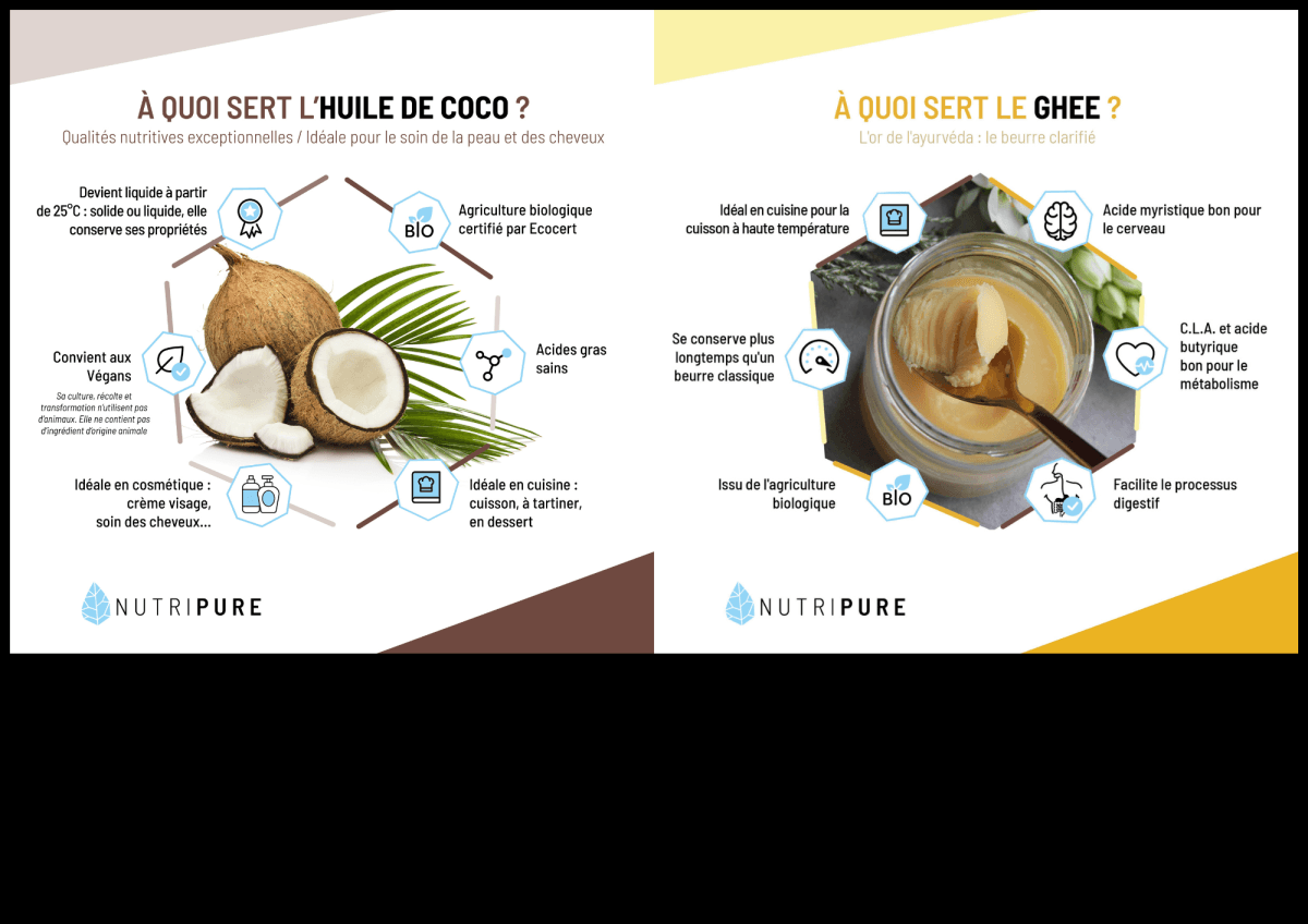 Huile de coco et ghee Nutripure